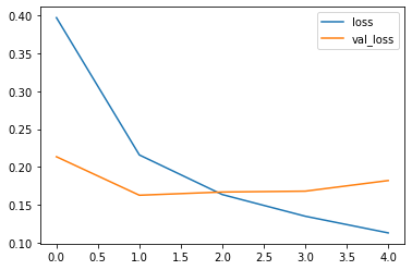 ML Project 2 - Image 2